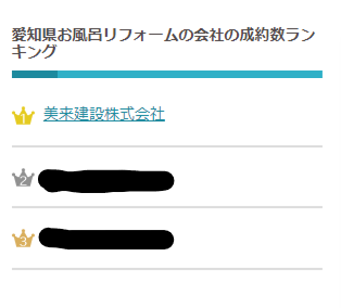 愛知県ヌリカエ　順位ランキング　　美来建設株式会社